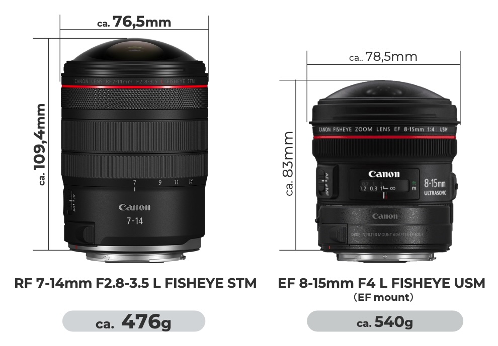 Canon RF 7-14/2,8-3,5 Fisheye STM
