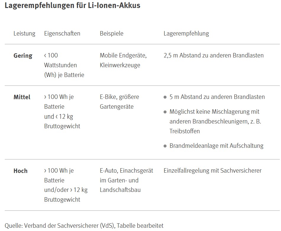 Canon LPE6P
